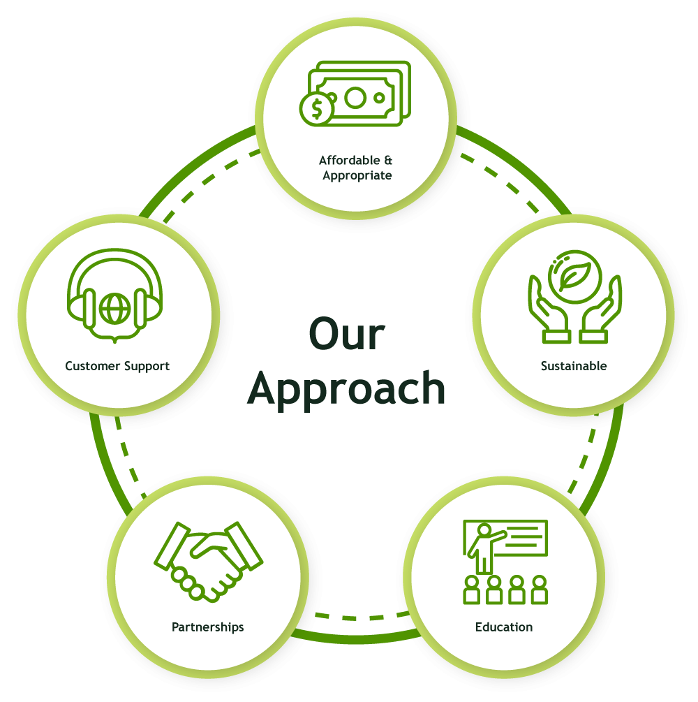 our-approach-graph-v2-english.png