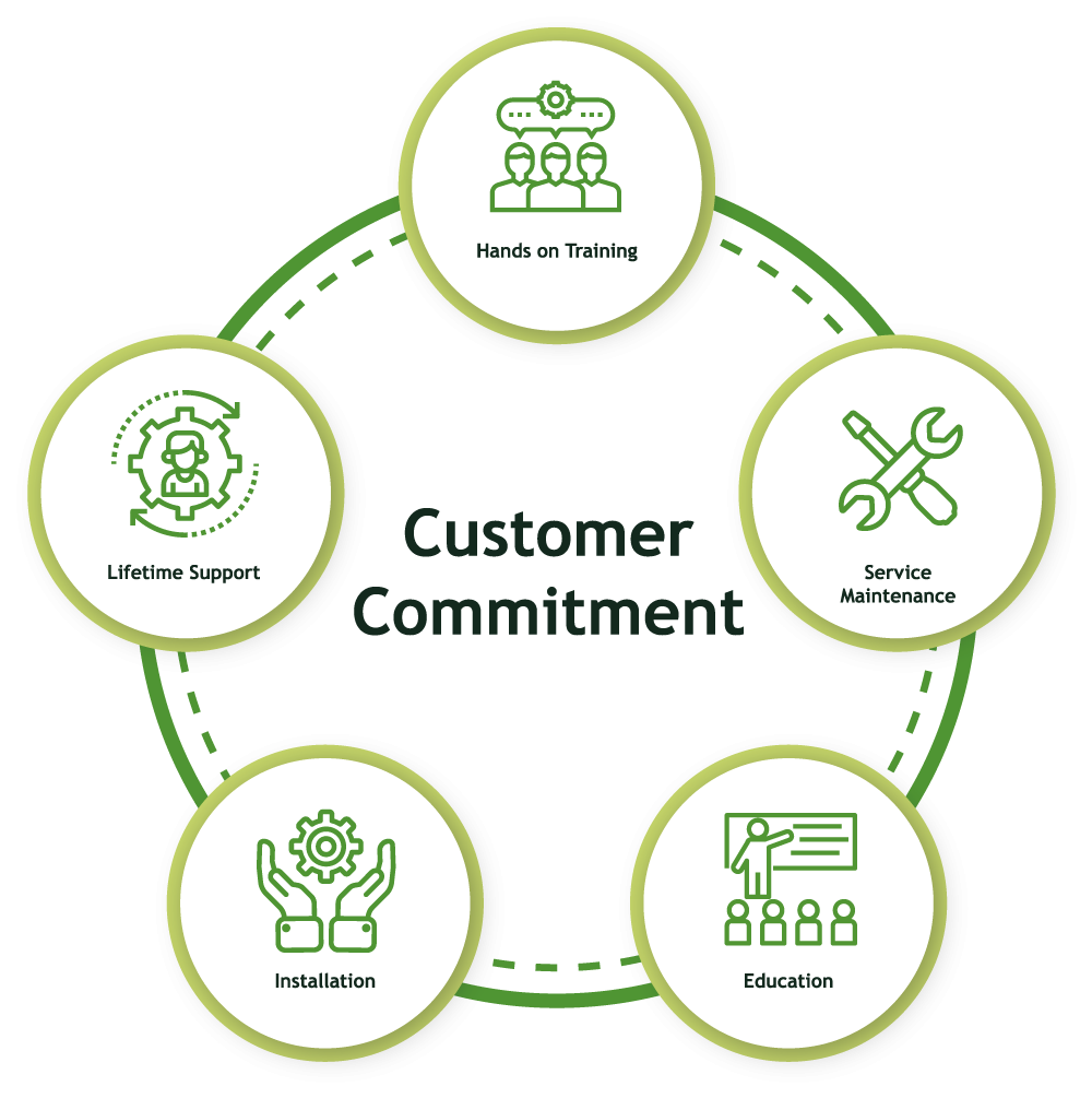 customer-commitment-graph-v2-english.png