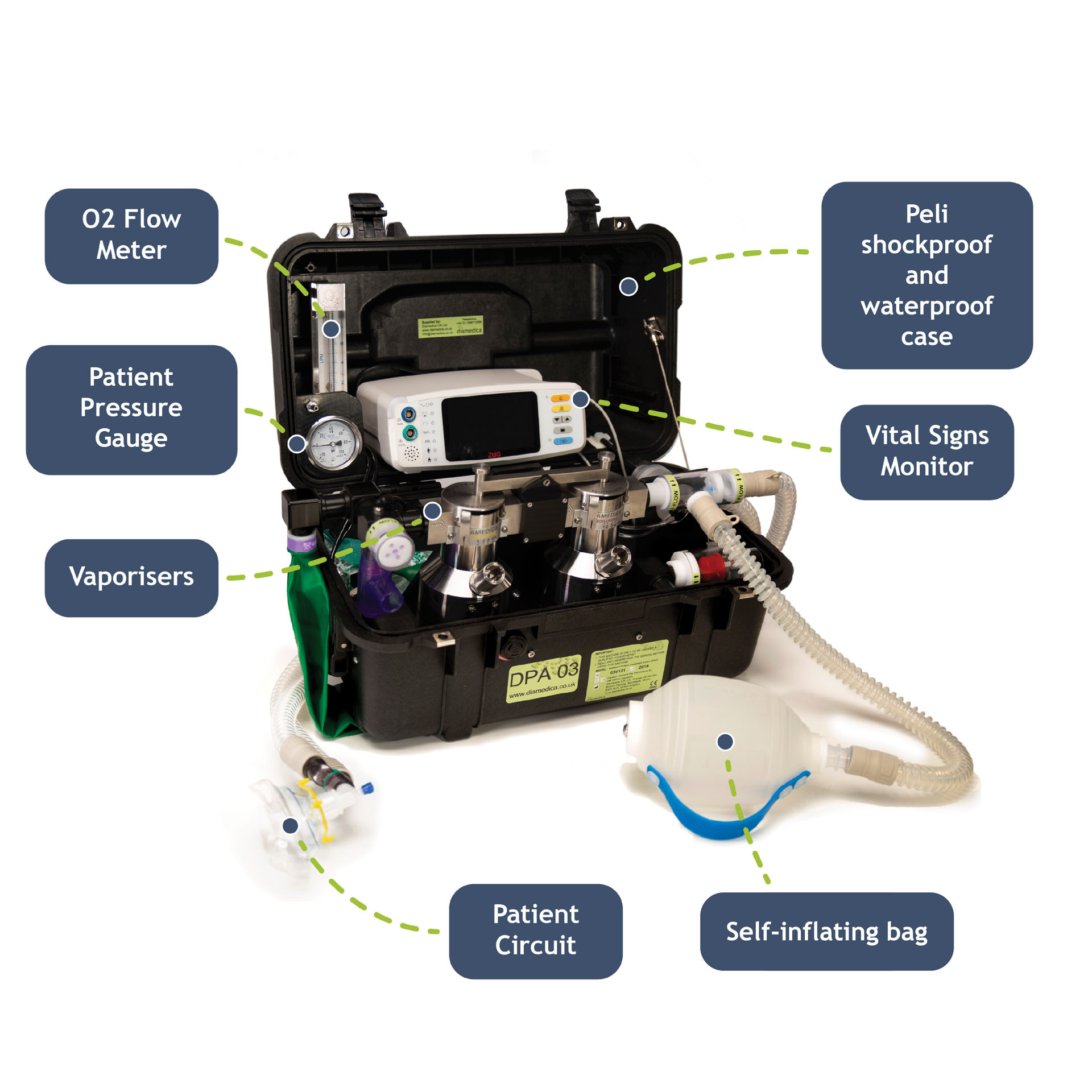 DPA03 with labels